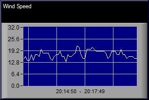 High Wind Speed