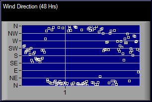 Wind Direction