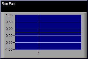 Rain Rate