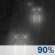 Rain, Wind Late