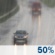 PM Light Rain, Wind