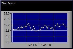 High Wind Speed