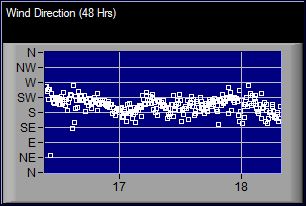 Wind Direction