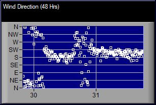 Wind Direction