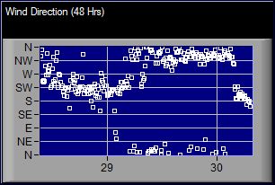 Wind Direction