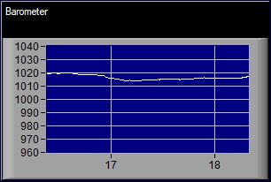 Barometer