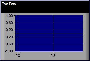 Rain Rate