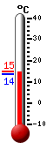 Currently: 14.3, Max: 14.8, Min: 13.7